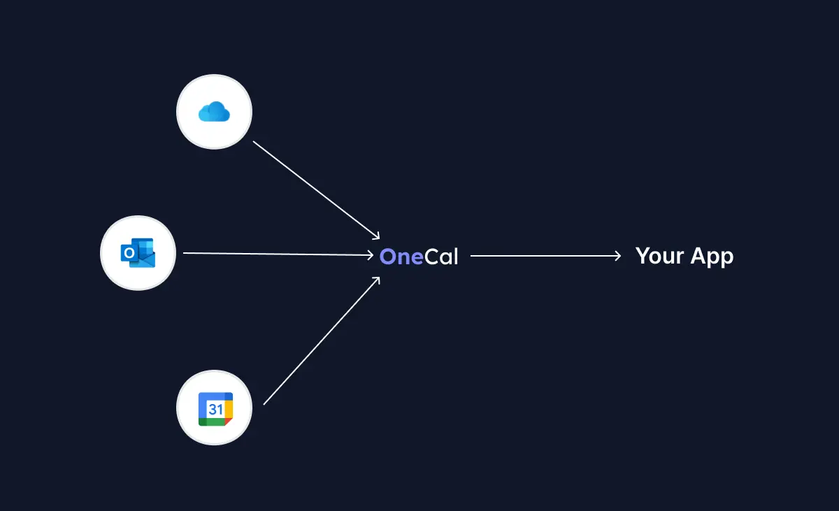 Unified Calendar API Webhooks